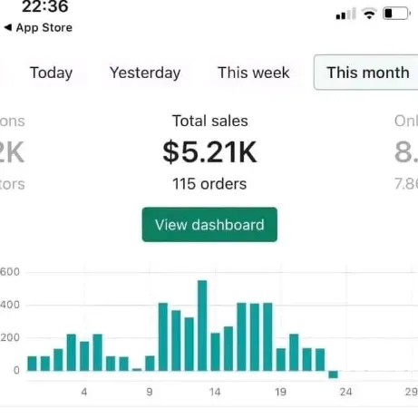 Result shared by @Zane.101